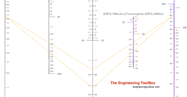 EV -  Electric Vehicle - Battery Size, State of Charge SOC, Energy Consumption and Range