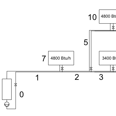 Hot Water Heating Systems - Online Design Application, Imperial Units
