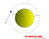 Satellites in Orbit