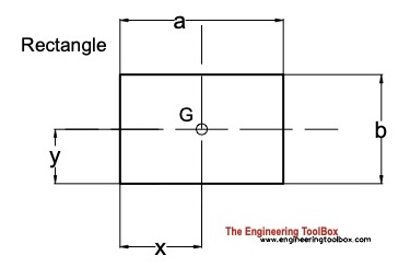 centroid rectangle