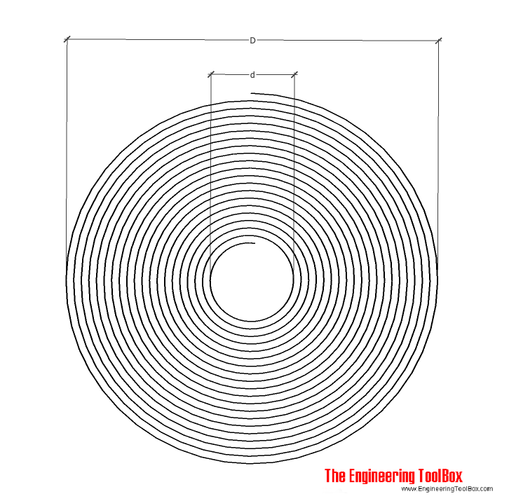 spiral length spiral length