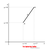 Cartesian Coordinate System - Distance and Intermediate Position Between Two Points