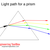 Light Beam Path for a Prism