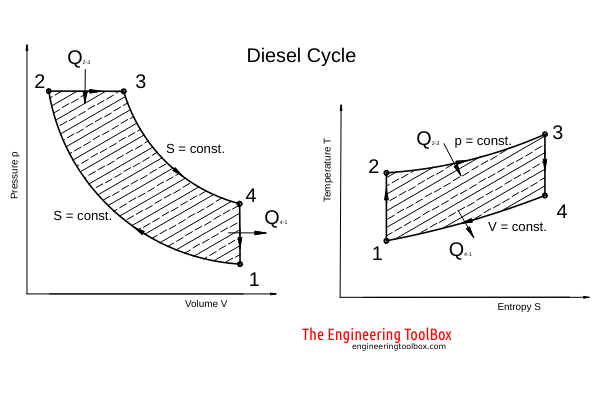 diesel cycle diesel cycle