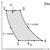Carnot, Otto, Diesel and Joule Cycles