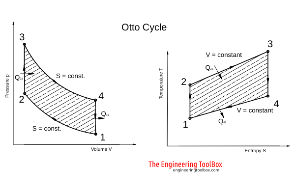 otto cycle otto cycle