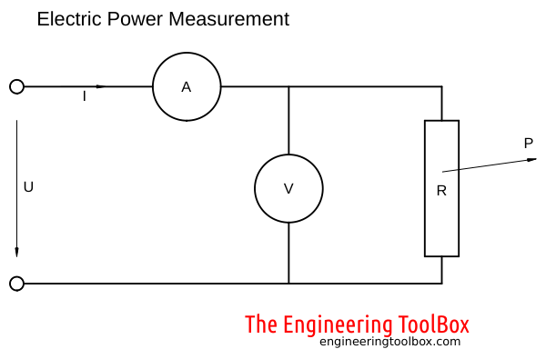 electric power measurenet with ammeter and voltmeter