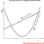 Polynomial Equation of <em>n</em>th Degree
