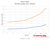Water Flow - Max. Delivery Velocity vs. Pipe Size