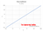 Flow Coefficient Cv vs. Flow Factor Kv