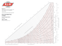 psychrometric chart
