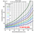 Condensate Generated in Cold Steam Pipes - SI Units