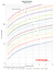 Sizing Steam Pipes (kg/h)