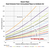 Steam Pipes - Heat Losses
