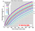 Flash Steam Generation - Imperial Units (psig)