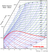 Water-Steam Mollier Diagram