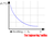 Pump - Temperature Rise vs. Volume Flow