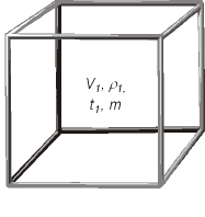 Volumetric (Cubic) Thermal Expansion
