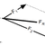 Vector Addition