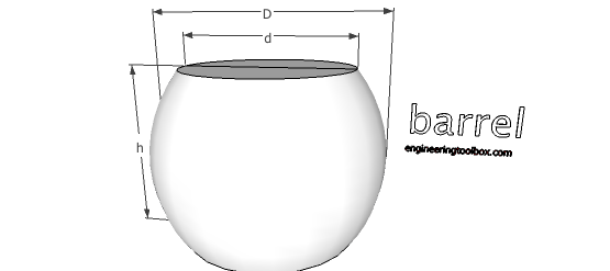 Barrel - volume and surface area Barrel - volume and surface area