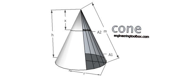 Cone - volume and surface area Cone - volume and surface area