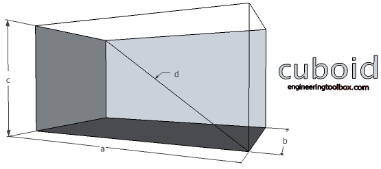 Rectangular prism - volume and surface area Rectangular prism - volume and surface area
