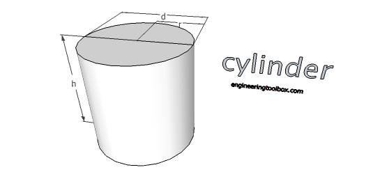 Cylinder - volume and surface area Cylinder - volume and surface area