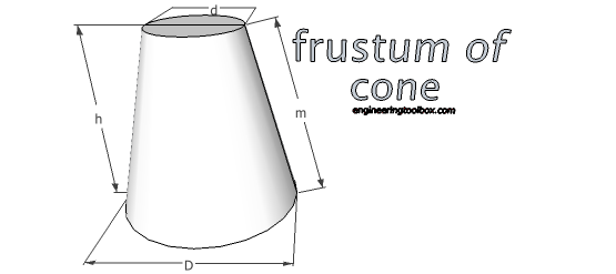 Frustum of cone - volume and surface area Frustum of cone - volume and surface area