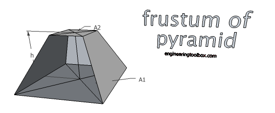 Frustum of pyramid - volume and surface area Frustum of pyramid - volume and surface area