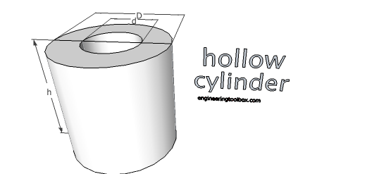 Hollow cylinder - volume and surface area Hollow cylinder - volume and surface area