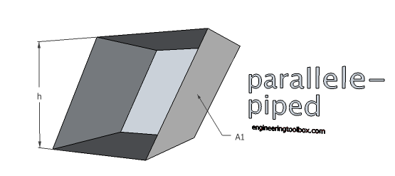 Parallelepiped - volume and surface area Parallelepiped - volume and surface area