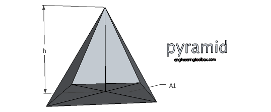 Pyramid - volume and surface area Pyramid - volume and surface area