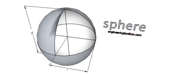 Sphere - volume and surface area Sphere - volume and surface area