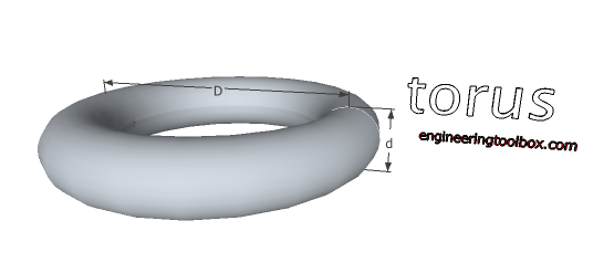 Torus - volume and surface area Torus - volume and surface area