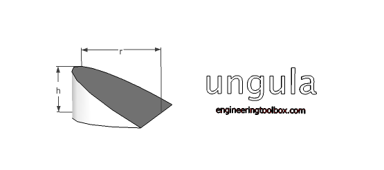 Ungula - volume and surface area Ungula - volume and surface area