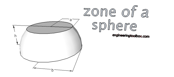 Zone of a sphere - volume and surface area Zone of a sphere - volume and surface area