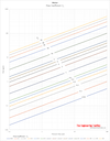 Flow coefficient Cv diagram water flow