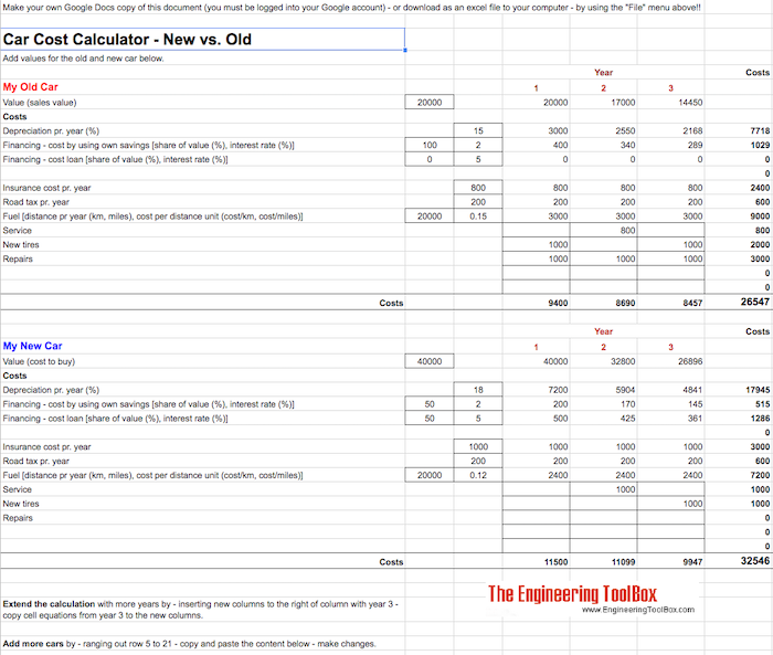 Car Costs - New vs. Old