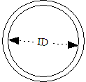 NPS DN pipes