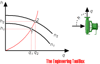 centrifugal pumps affinity laws centrifugal pumps affinity laws