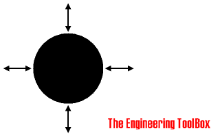 Radiation heat transfer - black body