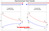 Arithmetic and Logarithmic Mean Temperature Difference