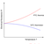 Temperature Sensors - Comparing Types