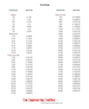 Inches - fractional to decimal converting table
