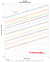 Sewer Pipes - Capacities vs. Slope