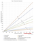 Piping Materials - Temperature Expansion Coefficients