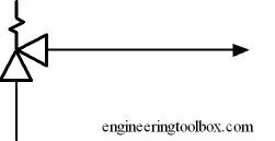 Relief safety valve
