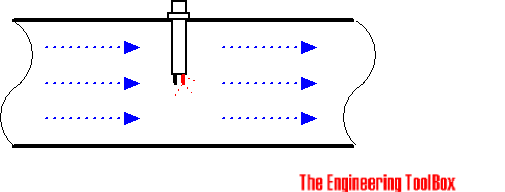 Flow meter - calorimetric 