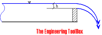 Flow meter - weir