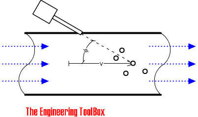Dopler ultrasonic flow meter